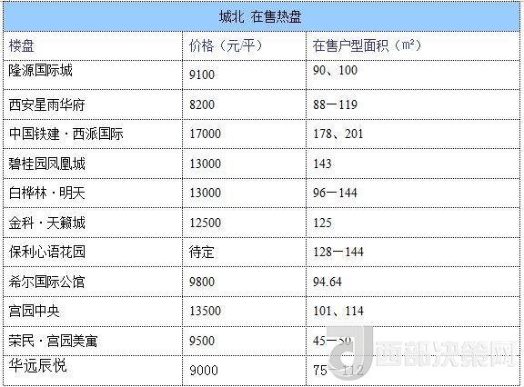 12月西安房價地圖：主城區(qū)11396元/平 剛需死心？