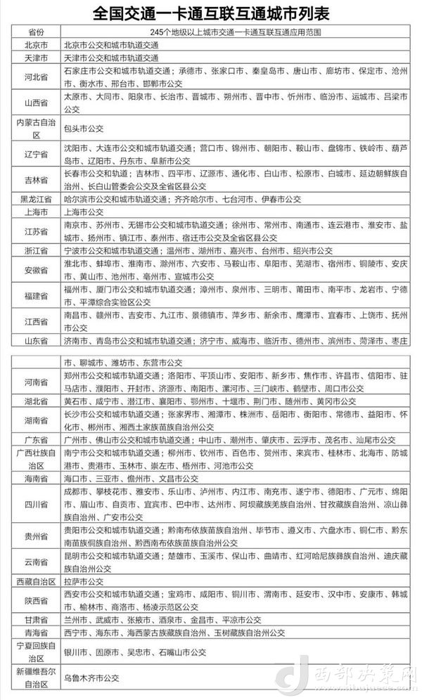 目前交通一卡通已實現(xiàn)互聯(lián)互通城市達(dá)245個，年底前達(dá)到260個。交通運輸部提供數(shù)據(jù)