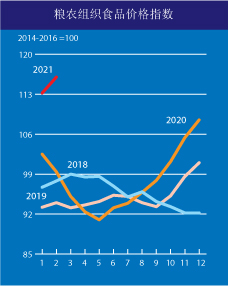 來自糧農(nóng)組織。